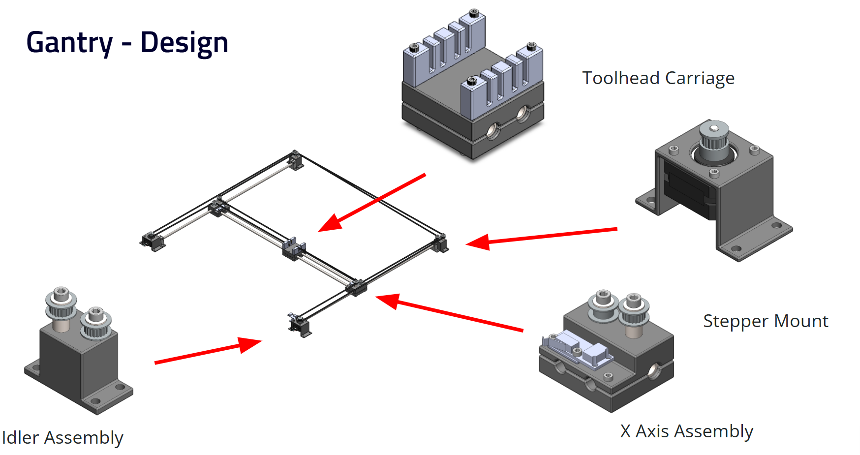 CoreXY gantry CAD